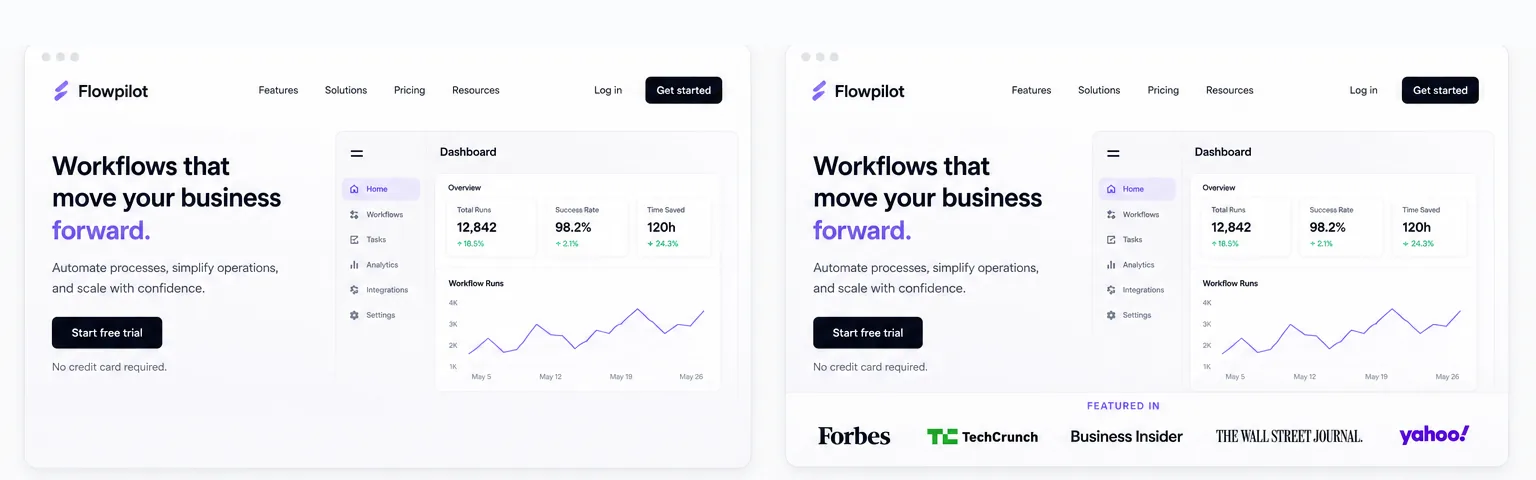 Flowpilot shown without and with media coverage — Without media coverage